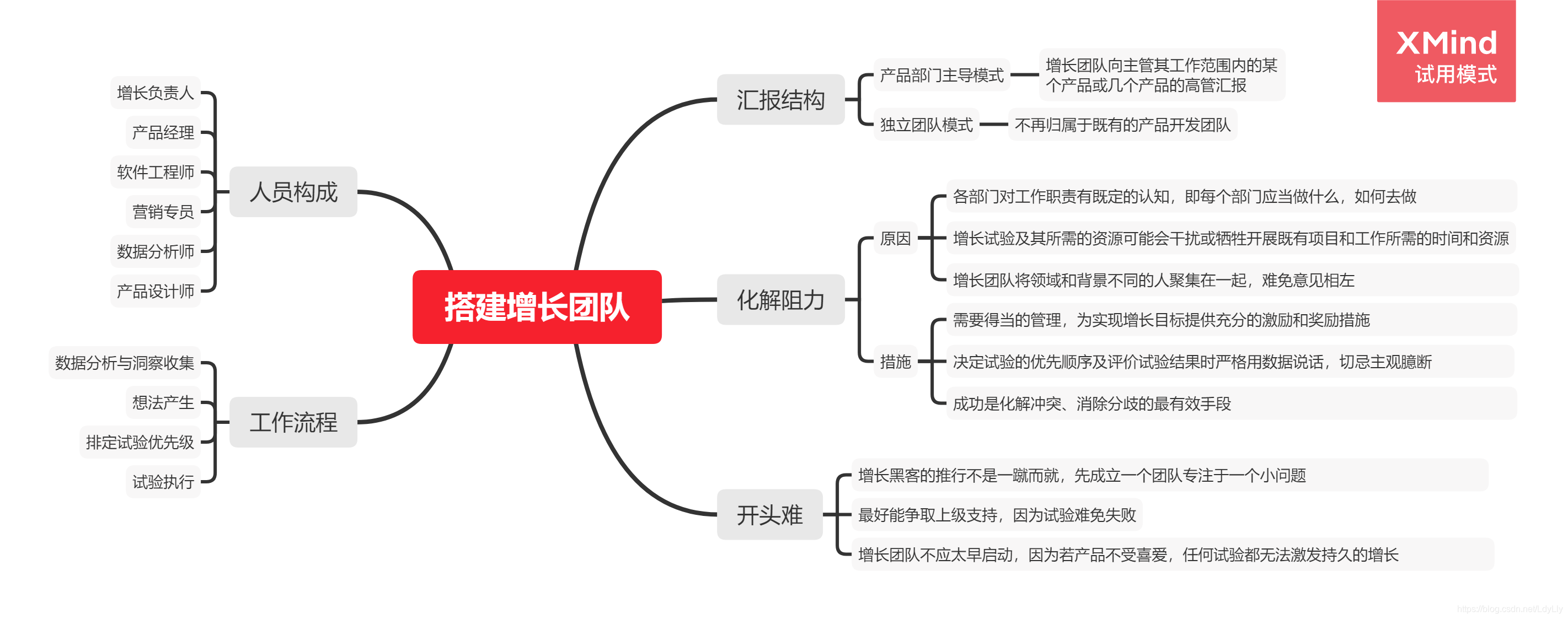 组建黑客团队的方法是什么(组建黑客团队的方法是什么呢)