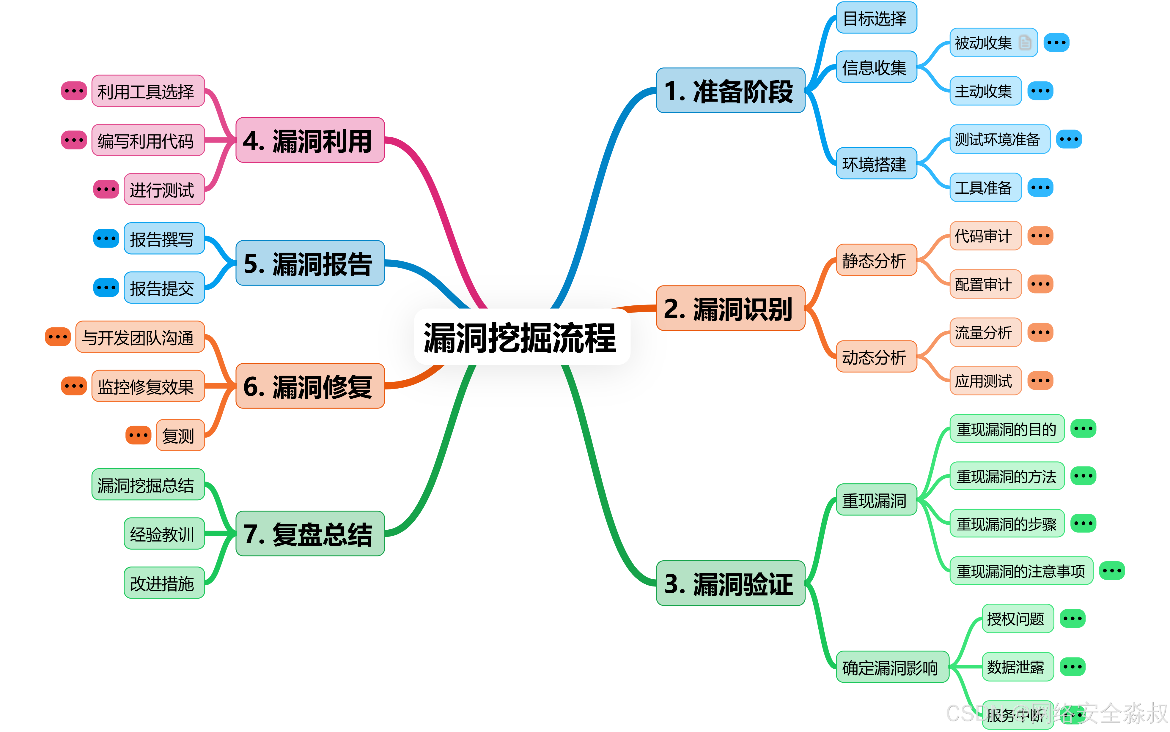 怎么加入黑客团队(怎样加入中国黑客协会)