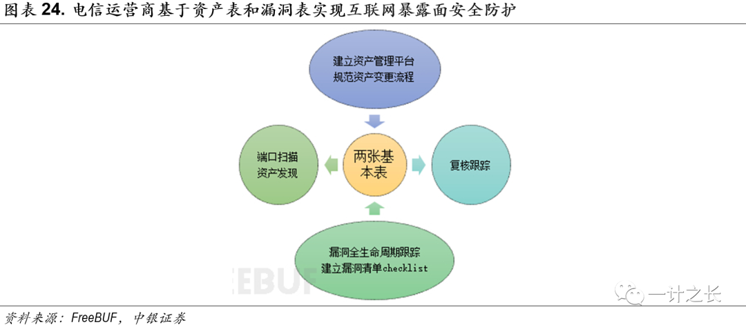 黑客团队成员构成图表(黑客团体anonymous)