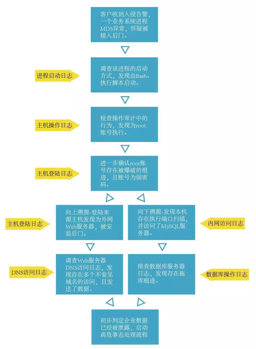 黑客业务范围(黑客一般都干些什么)